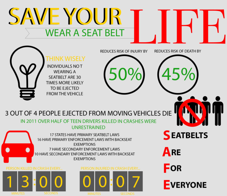 Teens face increased dangers that are avoidable when making the choice to not click their seatbelt into lock. (Jordyn Tarrant/The Talon News)